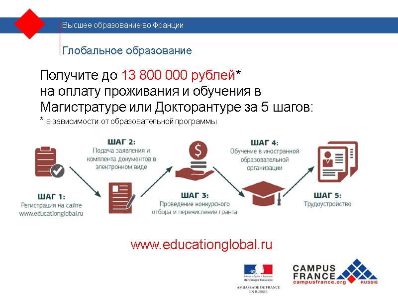 Глобальное образование Получите до 13 800 000 рублей*  на оплату проживания и обучения